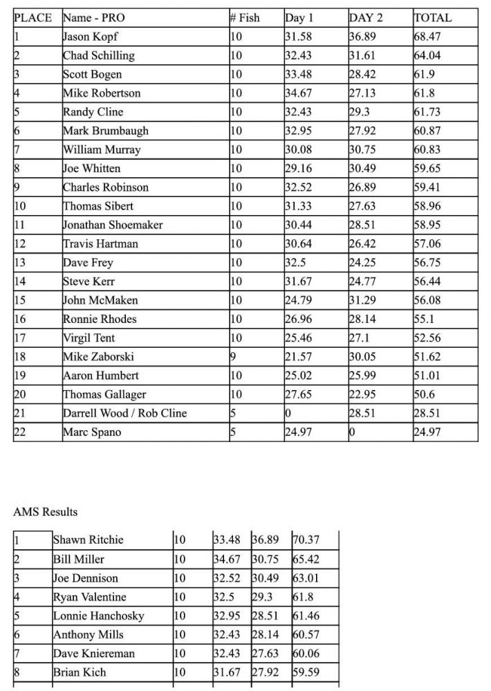 LEWT Results - GATOR Classic Pro-Am 2010