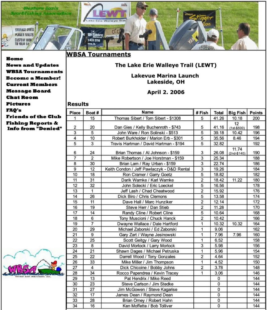 LEWT Results - Lakevue Marina 2006
