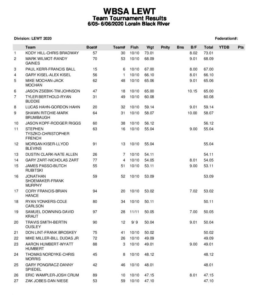 LEWT Results - Lorain 2020