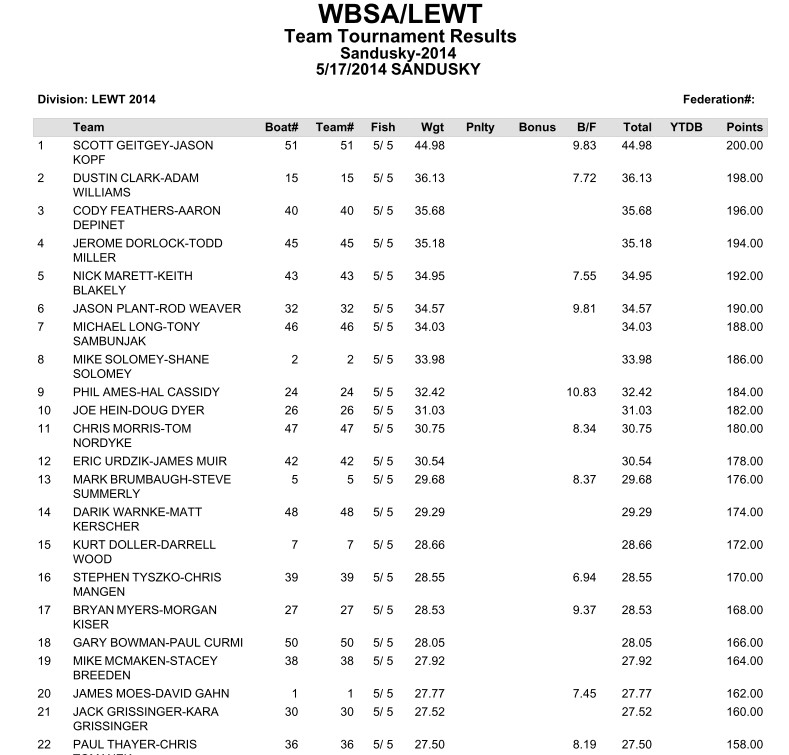 LEWT Results - Sandusky 2014