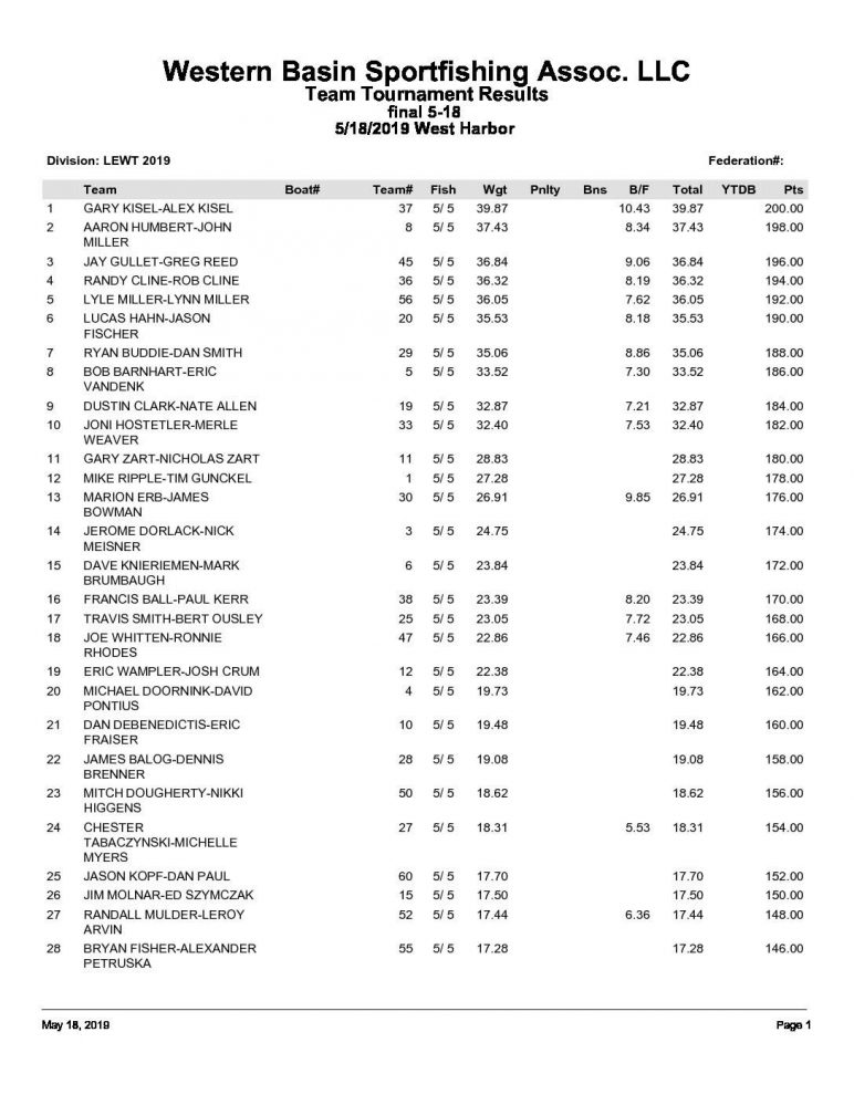 LEWT Results - Sandusky 5-18-19