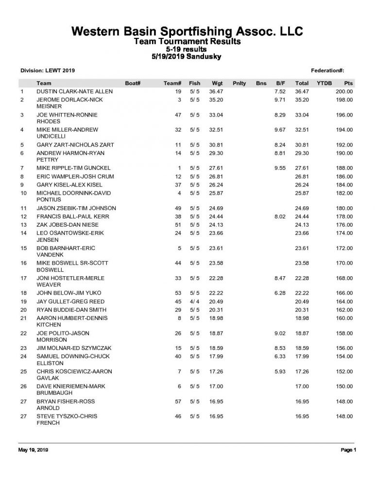 LEWT Results - Sandusky 2019 5-19-19