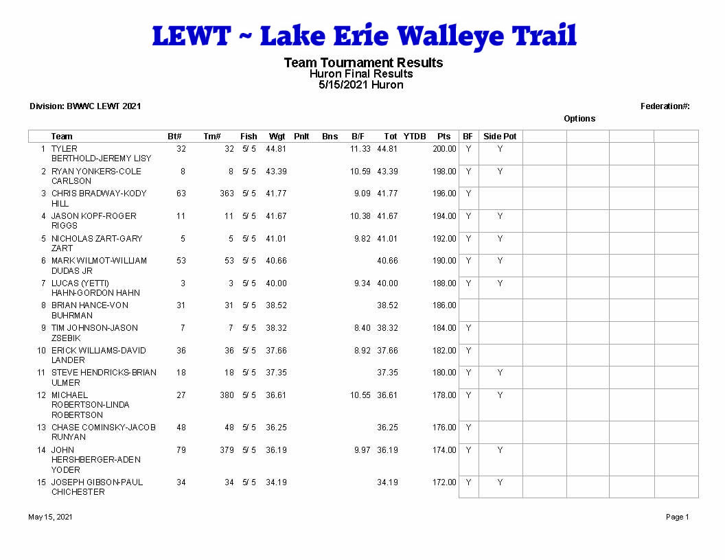 LEWT Huron OH - Results