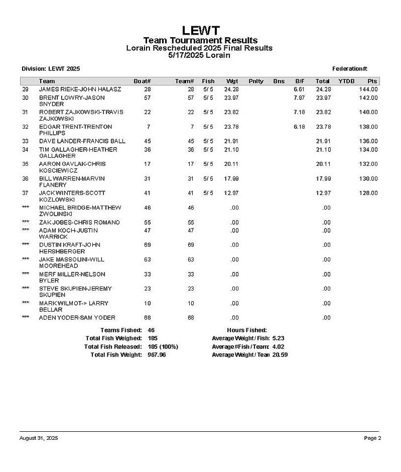 2025 LEWT Lorain at Geneva - RESULTS P2